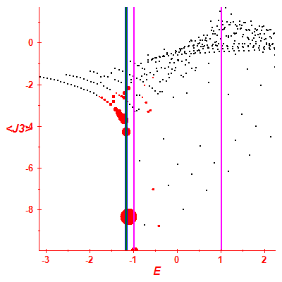 Peres lattice <J3>